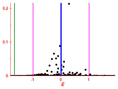 Strength function